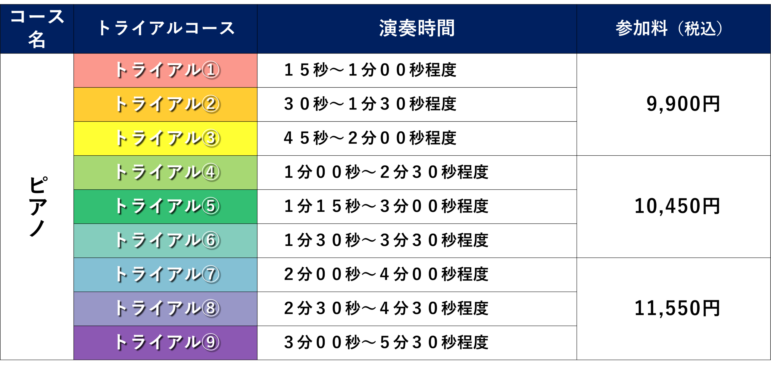 time schedule