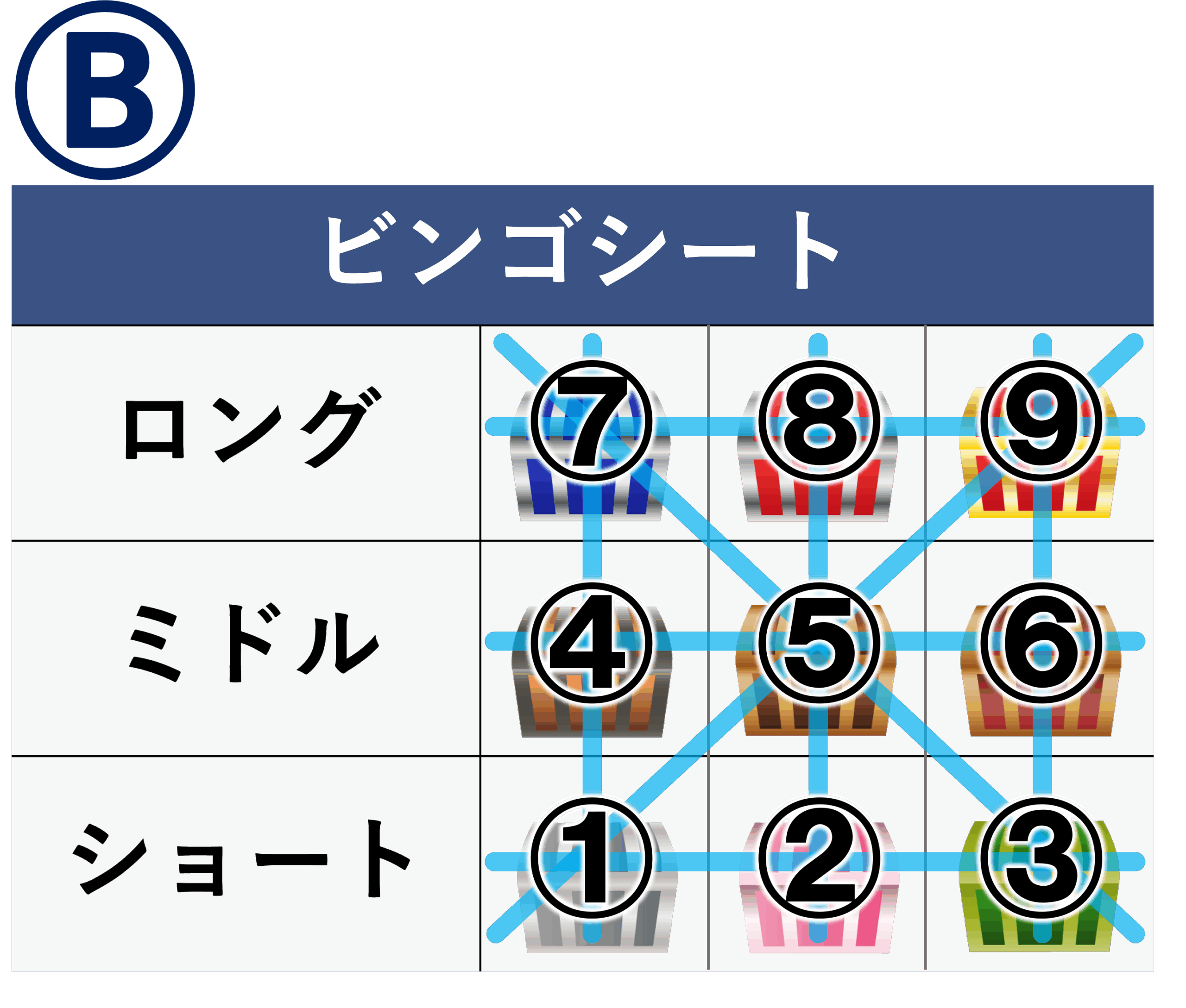 time schedule