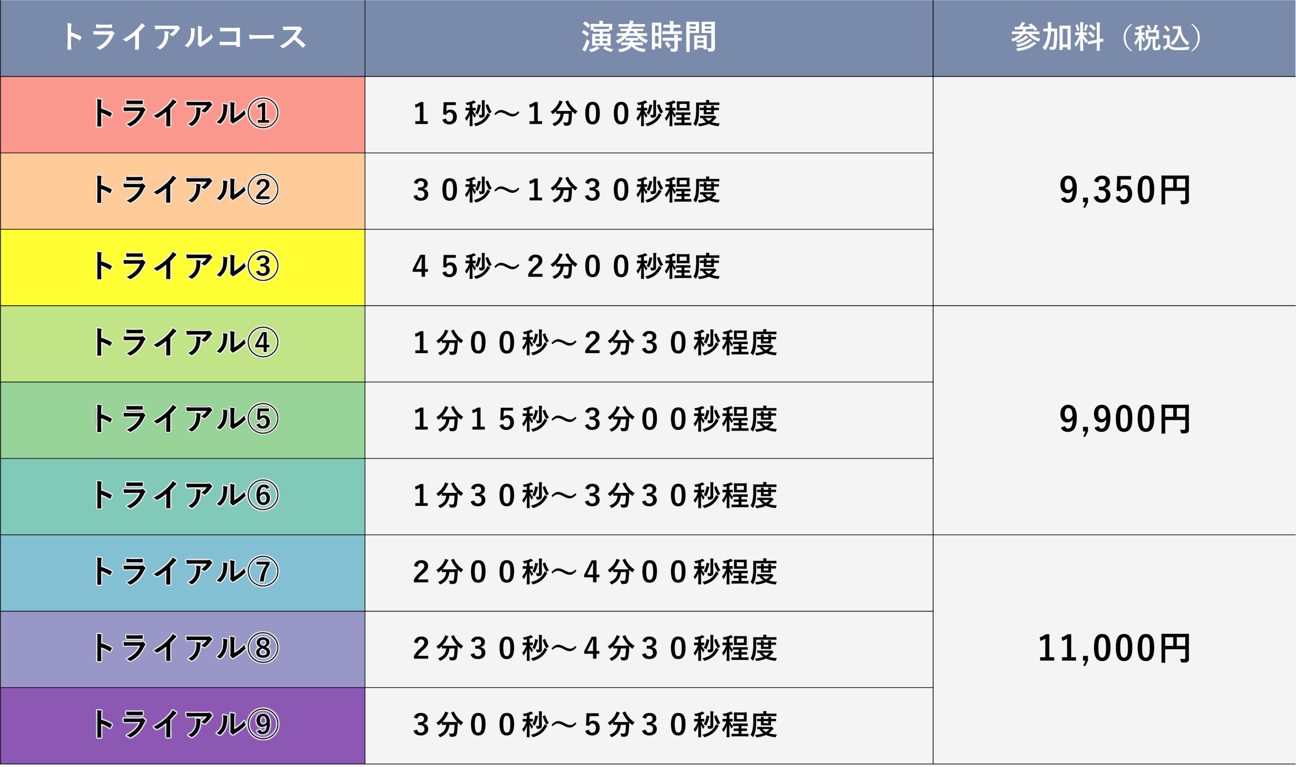 time schedule